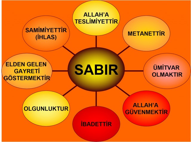 sabir
